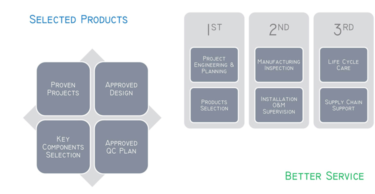 Máquina de etiquetagem redonda automática de recipiente vertical tipo T
